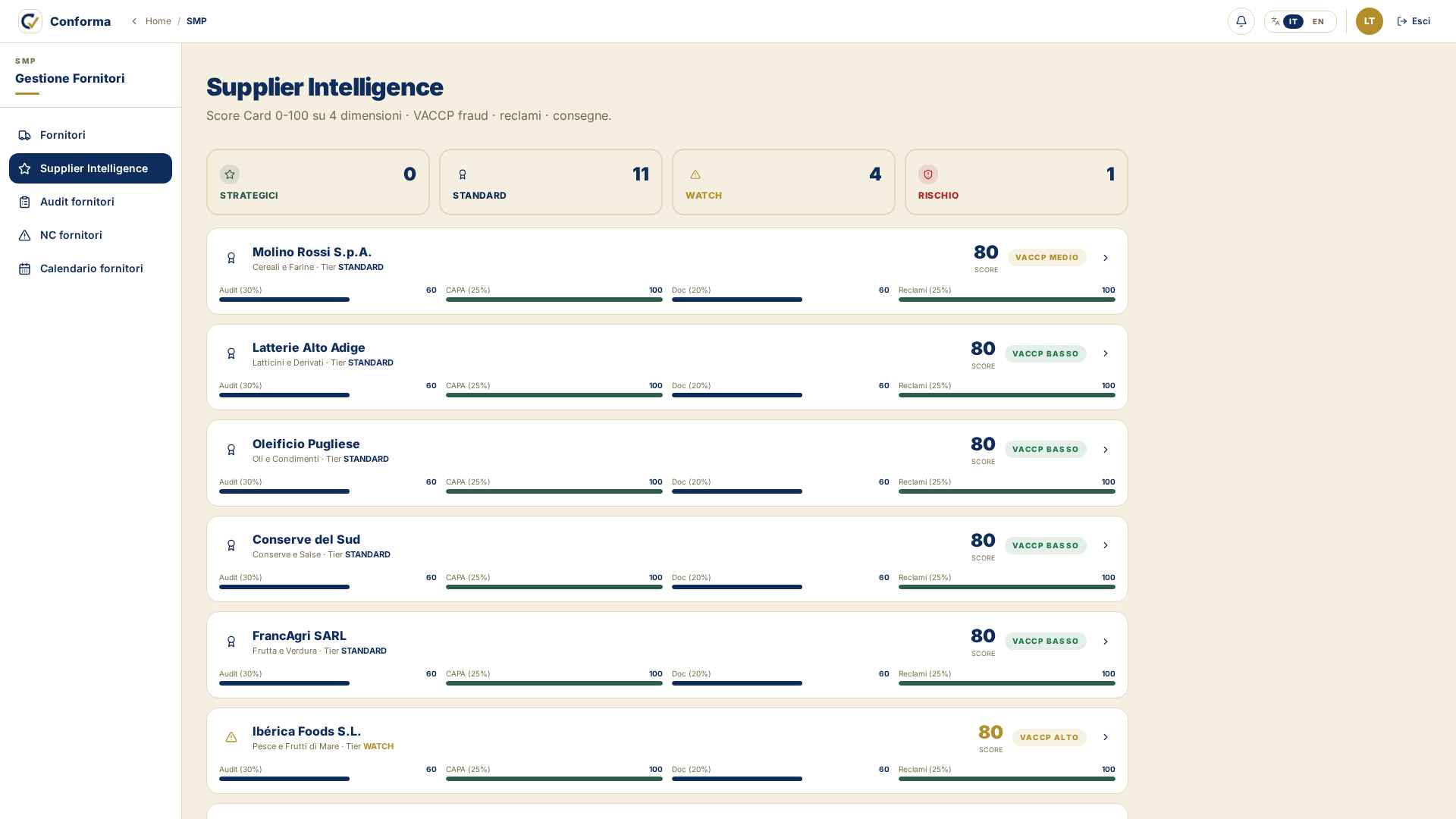 Supplier Intelligence · score card fornitori